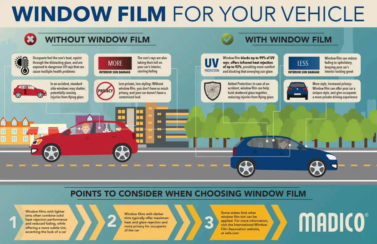 window tint laws of Illinois